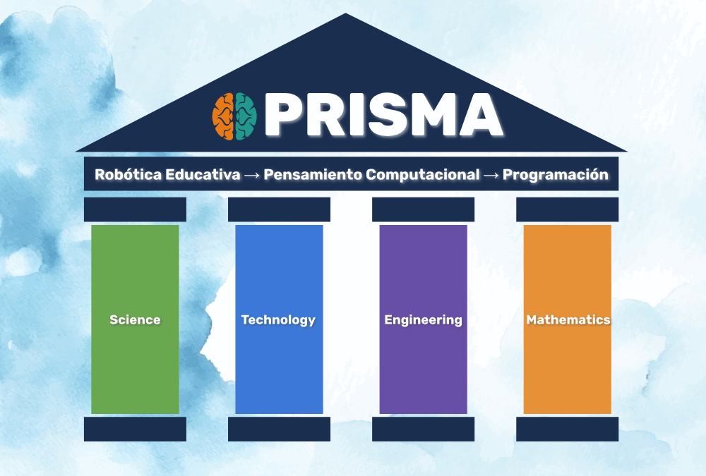 Prisma - programaseducativos.es