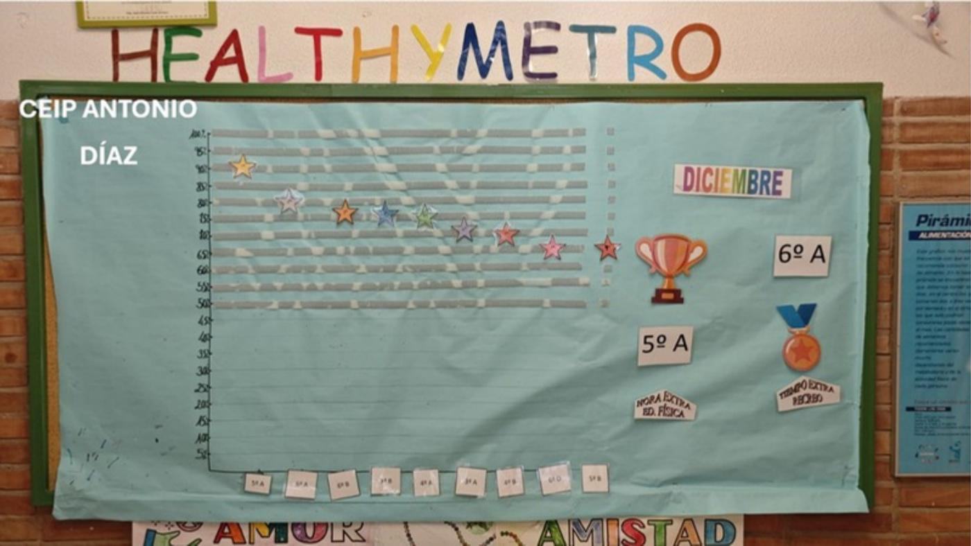 Proyectos de Promoción y Educación para la Salud en los centros (8 de 55)