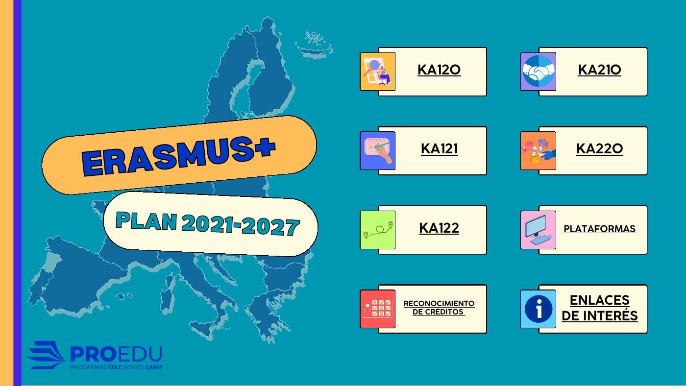 Plan Erasmus+ 2021-2027 (1 de 1)